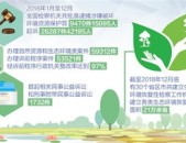 关于环境污染治理的标准,环境污染治理标准体系构建与实施概述