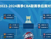 cba半决赛 赛制 时间表,激战一触即发！